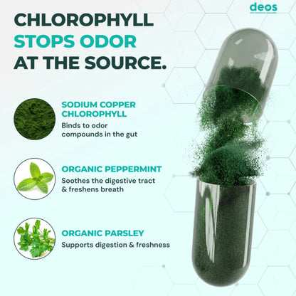 Deos Daily Freshness Capsules