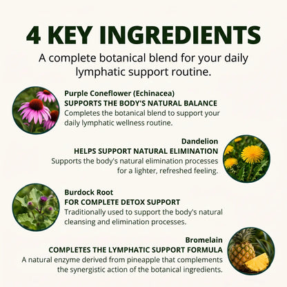 Lymphatic Drainage Liquid Drops